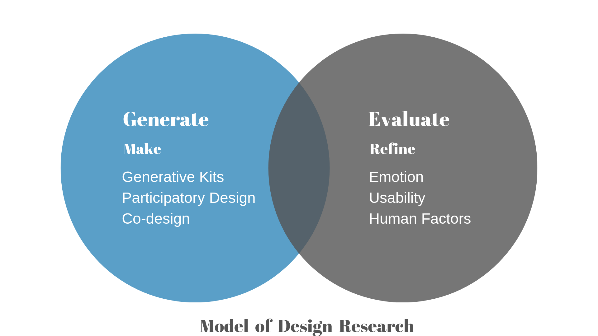 Generative VS Evaluative Research: The Difference & Need!