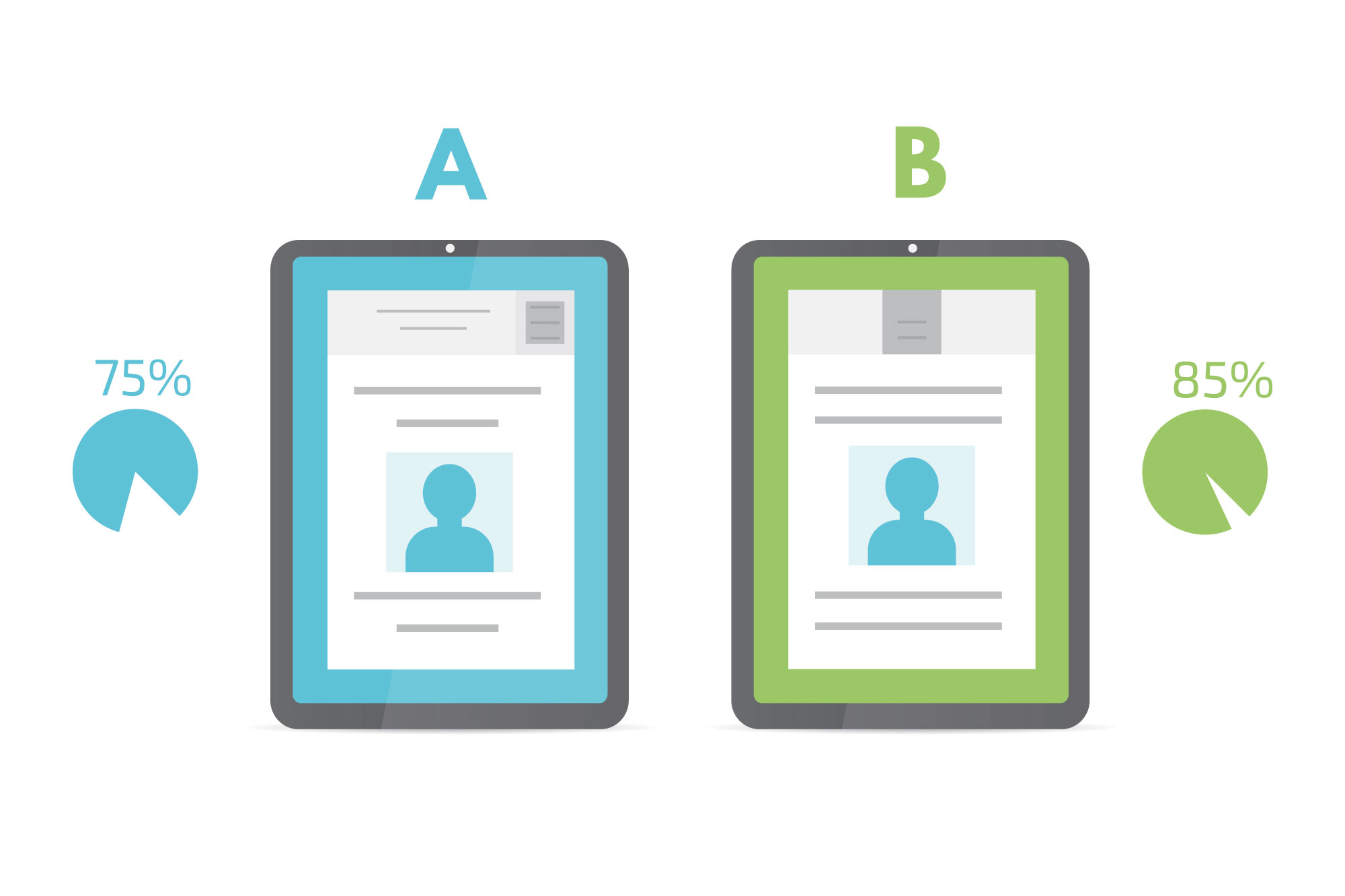 Ending the Guessing Game with A/B Testing